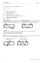 Предварительный просмотр 14 страницы Flexim FLUXUS F501 Operating Instruction