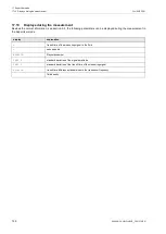 Предварительный просмотр 120 страницы Flexim FLUXUS F501 Operating Instruction