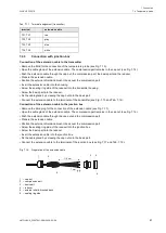 Preview for 61 page of Flexim FLUXUS F502BT Operating Instruction