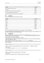 Preview for 69 page of Flexim FLUXUS F502BT Operating Instruction