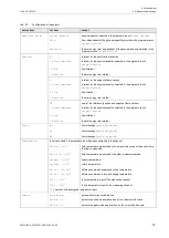 Preview for 79 page of Flexim FLUXUS F502BT Operating Instruction