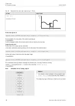 Preview for 82 page of Flexim FLUXUS F502BT Operating Instruction