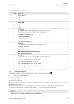 Preview for 89 page of Flexim FLUXUS F502BT Operating Instruction