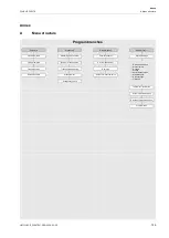 Preview for 145 page of Flexim FLUXUS F502BT Operating Instruction