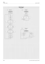 Preview for 148 page of Flexim FLUXUS F502BT Operating Instruction