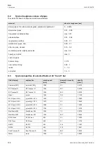 Preview for 158 page of Flexim FLUXUS F502BT Operating Instruction