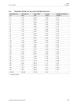 Preview for 159 page of Flexim FLUXUS F502BT Operating Instruction