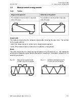 Preview for 19 page of Flexim FLUXUS F60 Series Operating Instruction