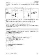 Preview for 55 page of Flexim FLUXUS F60 Series Operating Instruction