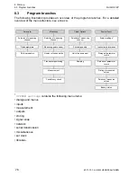 Preview for 76 page of Flexim FLUXUS F60 Series Operating Instruction