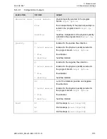 Preview for 93 page of Flexim FLUXUS F60 Series Operating Instruction