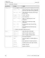 Preview for 94 page of Flexim FLUXUS F60 Series Operating Instruction