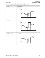 Preview for 97 page of Flexim FLUXUS F60 Series Operating Instruction