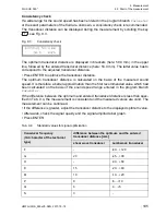 Preview for 105 page of Flexim FLUXUS F60 Series Operating Instruction