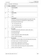 Preview for 109 page of Flexim FLUXUS F60 Series Operating Instruction