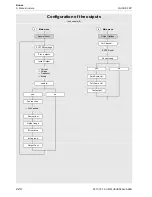 Preview for 224 page of Flexim FLUXUS F60 Series Operating Instruction