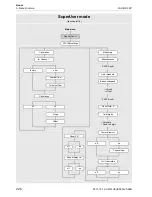 Preview for 226 page of Flexim FLUXUS F60 Series Operating Instruction