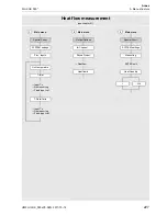 Preview for 227 page of Flexim FLUXUS F60 Series Operating Instruction