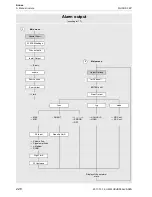 Preview for 228 page of Flexim FLUXUS F60 Series Operating Instruction