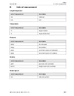 Preview for 229 page of Flexim FLUXUS F60 Series Operating Instruction