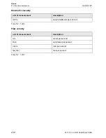 Preview for 230 page of Flexim FLUXUS F60 Series Operating Instruction