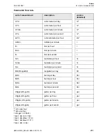 Preview for 231 page of Flexim FLUXUS F60 Series Operating Instruction