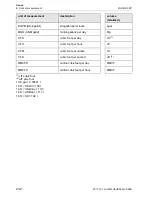 Preview for 232 page of Flexim FLUXUS F60 Series Operating Instruction