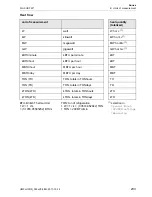 Preview for 233 page of Flexim FLUXUS F60 Series Operating Instruction