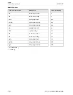 Preview for 234 page of Flexim FLUXUS F60 Series Operating Instruction