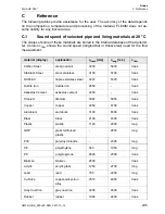 Preview for 235 page of Flexim FLUXUS F60 Series Operating Instruction