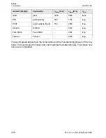 Preview for 236 page of Flexim FLUXUS F60 Series Operating Instruction