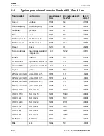 Preview for 238 page of Flexim FLUXUS F60 Series Operating Instruction