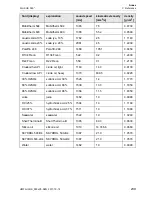 Preview for 239 page of Flexim FLUXUS F60 Series Operating Instruction