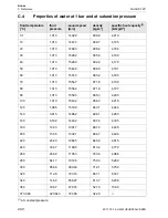 Preview for 240 page of Flexim FLUXUS F60 Series Operating Instruction