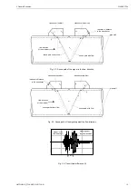 Preview for 13 page of Flexim FLUXUS F704**-A2 Series User Manual