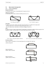 Preview for 15 page of Flexim FLUXUS F704**-A2 Series User Manual