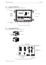 Preview for 19 page of Flexim FLUXUS F704**-A2 Series User Manual