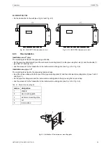 Preview for 29 page of Flexim FLUXUS F704**-A2 Series User Manual