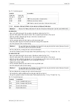 Preview for 61 page of Flexim FLUXUS F704**-A2 Series User Manual