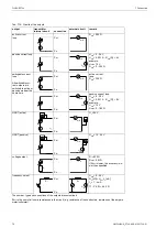 Preview for 78 page of Flexim FLUXUS F704**-A2 Series User Manual