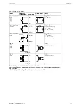 Preview for 79 page of Flexim FLUXUS F704**-A2 Series User Manual