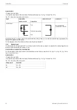 Preview for 82 page of Flexim FLUXUS F704**-A2 Series User Manual