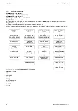 Preview for 88 page of Flexim FLUXUS F704**-A2 Series User Manual