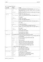 Preview for 151 page of Flexim FLUXUS F704**-A2 Series User Manual