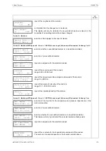 Preview for 179 page of Flexim FLUXUS F704**-A2 Series User Manual