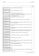 Preview for 180 page of Flexim FLUXUS F704**-A2 Series User Manual