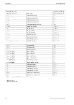 Preview for 182 page of Flexim FLUXUS F704**-A2 Series User Manual