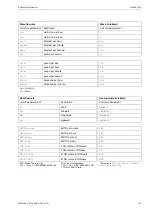 Preview for 183 page of Flexim FLUXUS F704**-A2 Series User Manual