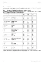 Preview for 186 page of Flexim FLUXUS F704**-A2 Series User Manual