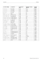 Preview for 188 page of Flexim FLUXUS F704**-A2 Series User Manual